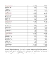 Statistinis tyrimas: kiek pinigų Omnitel klientai išleidžia už mobilaus ryšio paslaugas? 11 puslapis
