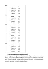 Statistinis tyrimas: kiek pinigų Omnitel klientai išleidžia už mobilaus ryšio paslaugas? 14 puslapis