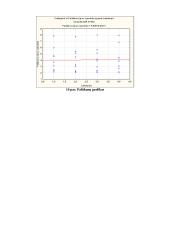 Statistinis tyrimas: kiek pinigų Omnitel klientai išleidžia už mobilaus ryšio paslaugas? 18 puslapis