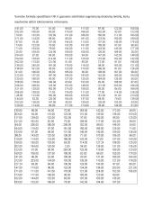 Statistinis tyrimas: kiek pinigų Omnitel klientai išleidžia už mobilaus ryšio paslaugas? 3 puslapis
