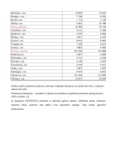 Statistinis tyrimas: kiek pinigų Omnitel klientai išleidžia už mobilaus ryšio paslaugas? 8 puslapis