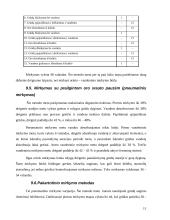 Alaus gamybos technologijos 11 puslapis