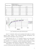 Alaus gamybos technologijos 5 puslapis