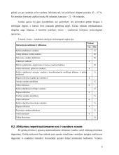 Alaus gamybos technologijos 9 puslapis