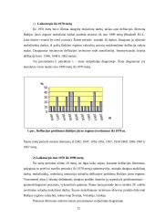 Defliacijos problema Baltijos jūros regione 12 puslapis