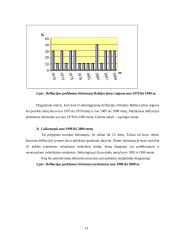 Defliacijos problema Baltijos jūros regione 13 puslapis