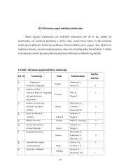 Defliacijos problema Baltijos jūros regione 19 puslapis