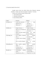 Jaunesniojo paauglio jausmai 14 puslapis