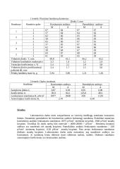 Siuvinių medžiagų lenkiamojo standumo nustatymas 2 puslapis