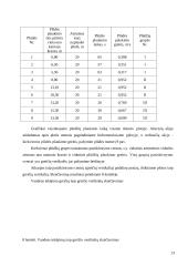 Hidrometrijos praktikos ataskaita: Vilnelė 12 puslapis