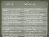 Alternatyvaus ugdymo organizavimas pradinėje mokykloje pagal M. Montessori 15 puslapis