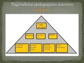 Alternatyvaus ugdymo organizavimas pradinėje mokykloje pagal M. Montessori 7 puslapis