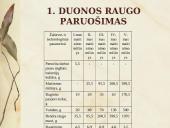 Duonos raugo gamybos proceso tyrimas ir duonos kepimas su mielėmis ir be jų 8 puslapis