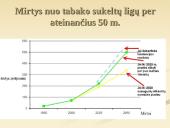 Rūkymas ir tabakas 7 puslapis