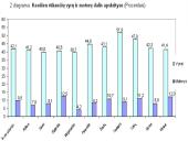 Rūkymas ir tabakas 9 puslapis