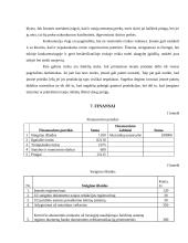 Verslo planas: UAB "Molinukas" 14 puslapis