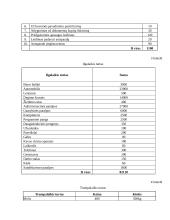 Verslo planas: UAB "Molinukas" 15 puslapis