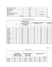 Verslo planas: UAB "Molinukas" 16 puslapis