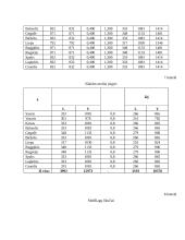 Verslo planas: UAB "Molinukas" 17 puslapis