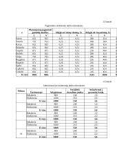 Verslo planas: UAB "Molinukas" 19 puslapis