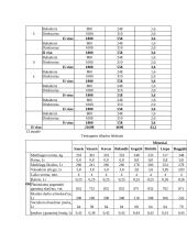 Verslo planas: UAB "Molinukas" 20 puslapis