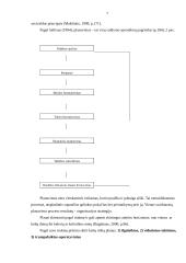 Valdymo procesas organizacijose 7 puslapis