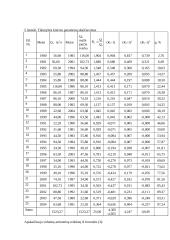 Inžinerinė hidrologija ir hidraulika, su skaičiavimais 7 puslapis