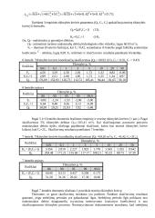Inžinerinė hidrologija ir hidraulika, su skaičiavimais 10 puslapis