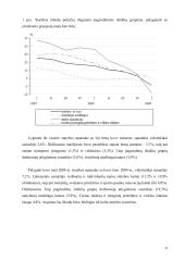 Pastatų ūkio valdymas ir investicijos: Latvija 6 puslapis