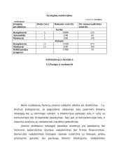 Verslo planas: kompiuterinių detalių parduotuvė IĮ "Avitela" 15 puslapis