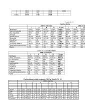 Verslo planas: saldainių parduotuvė IĮ "Skanumynų pasaulis" 15 puslapis