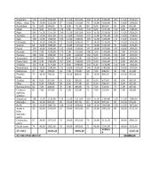 Verslo planas: saldainių parduotuvė IĮ "Skanumynų pasaulis" 16 puslapis