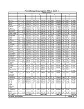 Verslo planas: saldainių parduotuvė IĮ "Skanumynų pasaulis" 17 puslapis