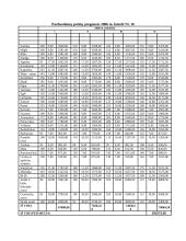 Verslo planas: saldainių parduotuvė IĮ "Skanumynų pasaulis" 19 puslapis