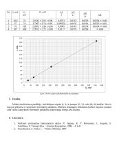 Elektrinių dydžių matavimas ir matavimo paklaidos - tyrimas 2 puslapis