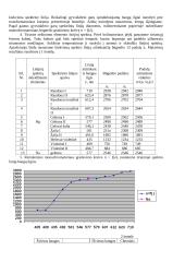 Monochromatoriaus sugradavimas ir nežinomos medžiagos spektrinė analizė 2 puslapis