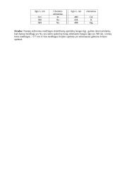 Monochromatoriaus sugradavimas ir nežinomos medžiagos spektrinė analizė 3 puslapis