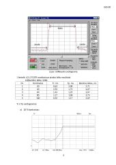 LCD monitoriaus atsako laiko nustatymas 2 puslapis