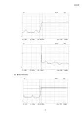 LCD monitoriaus atsako laiko nustatymas 5 puslapis