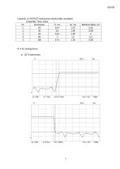 LCD monitoriaus atsako laiko nustatymas 7 puslapis