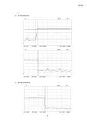LCD monitoriaus atsako laiko nustatymas 8 puslapis