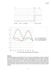 LCD monitoriaus atsako laiko nustatymas 9 puslapis