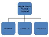 Organizacijos ir individualių darbuotojų tikslų derinimas 4 puslapis