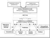 Organizacijos ir individualių darbuotojų tikslų derinimas 6 puslapis