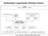 Organizacijos ir individualių darbuotojų tikslų derinimas 7 puslapis
