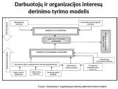Organizacijos ir individualių darbuotojų tikslų derinimas 8 puslapis