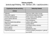 Organizacijos ir individualių darbuotojų tikslų derinimas 10 puslapis