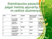 Pasaulio ūkis 3 puslapis