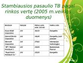 Pasaulio ūkis 4 puslapis