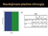 Statistinis tyrimas: Išvaizda ir kūno priežiūra 14 puslapis